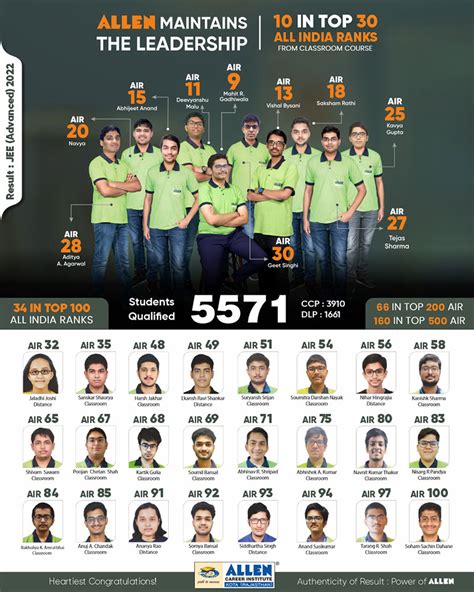 jee main result 2022 rank list